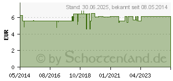 Preistrend fr GRNLIPPMUSCHEL KAPSELN (00964382)