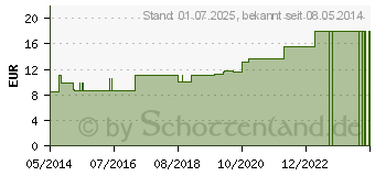 Preistrend fr MEDIBAND 70 Kurzzugbinde bicol.8 cmx5 m ws./haut (00964531)