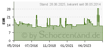 Preistrend fr SILYMARIN AL Hartkapseln (00966702)