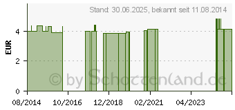 Preistrend fr KUPPLUNG aus Silikon latexfrei 6x9 mm 5539 (00967191)