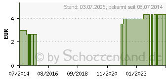 Preistrend fr MEDIPOR Vlies Heftpflaster 2,5 cmx9,1 m (00971844)