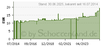 Preistrend fr GEHSTOCK Alu hhenverstellbar schwarz (00973990)