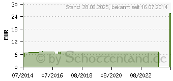 Preistrend fr SERUM LACTIS plus Kapseln (00974038)