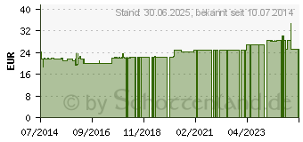 Preistrend fr LOTA Nasenduschen-Salz Nr.1 (00975919)