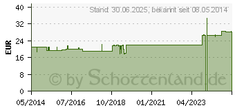 Preistrend fr LOTA Nasenduschen-Salz Nr.2 (00975948)