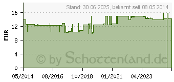 Preistrend fr MACA KAPSELN (00976209)