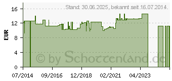 Preistrend fr EMMI-DENT Ultraschall Brstenkopf Kinder (00977663)