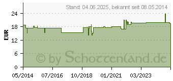 Preistrend fr YAMSWURZEL KAPSELN (00977864)