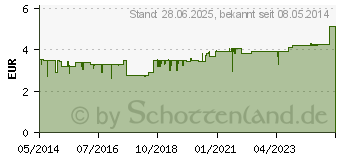 Preistrend fr SYSTRAL Khl Gel (00982606)