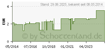 Preistrend fr STLPA Fertigverband 3 Fu/Kdr.Kopf cello. (00982983)