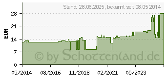 Preistrend fr STLPA Fertigverband 3 Fu/Kdr.Kopf lose (00983014)