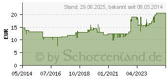 Preistrend fr STLPA Rolle 3R 8 cmx15 m Fu/Arm/K.Kopf (00983037)