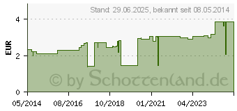 Preistrend fr STLPA Fertigverband 4 Kopf/Achs.cello. (00983043)