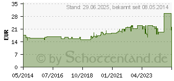 Preistrend fr STLPA Rolle 4R 10 cmx15 m Kopf/Bein/Ach. (00983095)