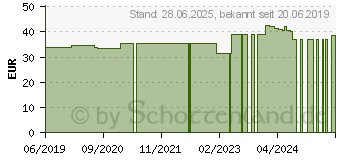 Preistrend fr SALBEI 120 mg Junek Kapseln (00993828)