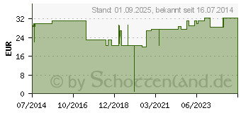 Preistrend fr BD MICRO-FINE Pen-Nadeln 0,33x12,7 mm (00995425)