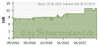 Preistrend fr SYMBIOFLOR 2 Suspension (00996100)