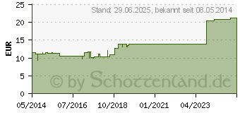 Preistrend fr SYZYGIUM JAMBOLANUM INJEEL forte Ampullen (01000462)