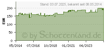 Preistrend fr COAGUCHEK XS PT Test (01001243)