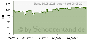 Preistrend fr COAGUCHEK XS PT Test (01001266)