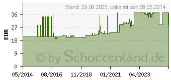 Preistrend fr SUPER SENI Plus Inkontinenzslip XL (01003673)