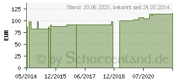 Preistrend fr L-SERIN PULVER (01003905)