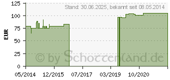 Preistrend fr L-PROLIN PULVER (01003928)