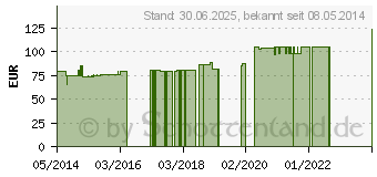 Preistrend fr L-TRYPTOPHAN PULVER (01003957)