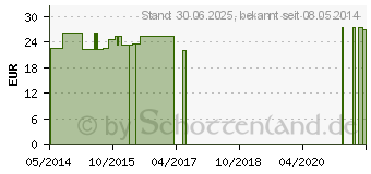 Preistrend fr L-GLUTAMIN PULVER (01004000)