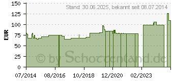 Preistrend fr L-ORNITHIN PULVER (01004052)