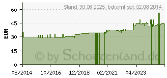 Preistrend fr GLYCIN PULVER (01004098)