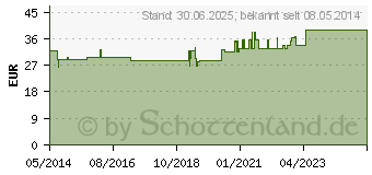 Preistrend fr L-ARGININ PULVER (01004129)