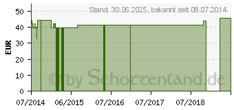 Preistrend fr L-CYSTIN PULVER (01004164)