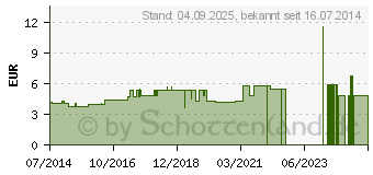 Preistrend fr BIOTTA Holunder Direkts.m.Teeausz.+Agavendicks. (01004827)