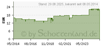 Preistrend fr CEREGINKGO H Tropfen (01006298)