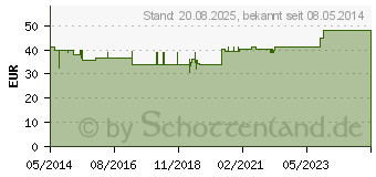 Preistrend fr HEPAR HOM Inj.Ampullen (01006884)