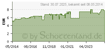 Preistrend fr PROSPAN Hustenliquid im Portionsbeutel (01007470)