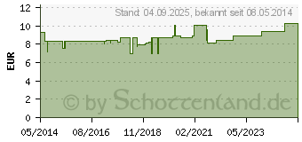 Preistrend fr BIOCHEMIE 6 Kalium sulfuricum D 6 Tabletten (01009411)