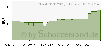 Preistrend fr ERZGEBIRGSTEE (01009440)