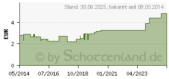 Preistrend fr MISTELKRAUT Tee (01009569)