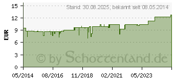 Preistrend fr CACTUS H 240 Tropfen (01009670)