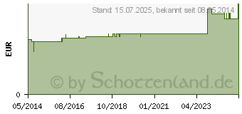 Preistrend fr BUTTERFLY Kanle 21 G (01011916)