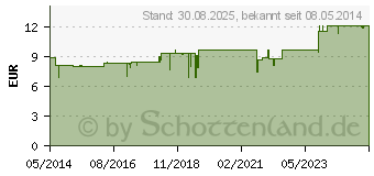 Preistrend fr CHELIDONIUM F Komplex 261 Dilution (01013140)