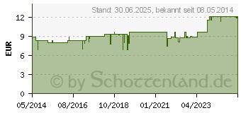 Preistrend fr DOLICHOS F Komplex Nr.264 Dilution (01013186)