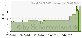 Preistrend fr BROMUM F Komplex Nr.304 Dilution (01013246)