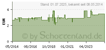 Preistrend fr OLYNTH 0,1% N Schnupfen Dosierspray ohne Konserv. (01014470)