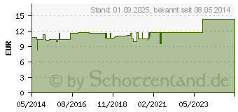 Preistrend fr BIOMONT Plus Elixier (01018019)