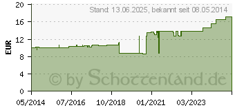 Preistrend fr TG Schlauchverband Gr.2 20 m wei (01020217)