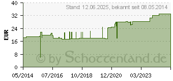 Preistrend fr TG Schlauchverband Gr.9 20 m wei (01020312)