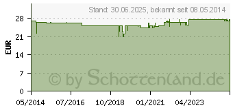 Preistrend fr VISOMAT Bgelmansch.Typ 20/40 23-43 cm (01021375)